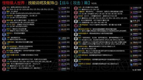 怪物猎人怎么发动技能[图1]