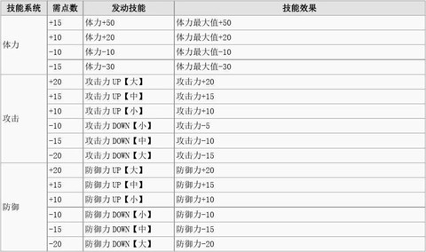 怪物猎人怎么发动技能[图2]