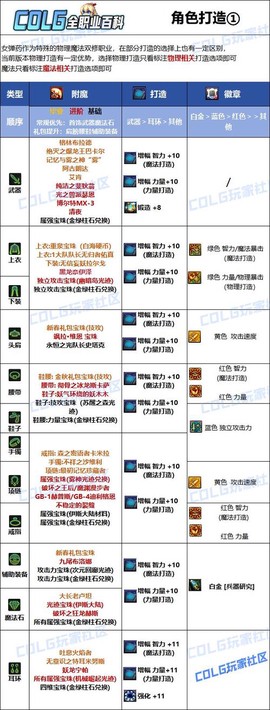 dnf怎么附魔装备