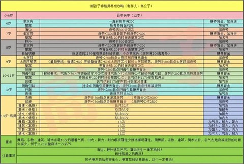 大话西游2如何获得活力[图1]