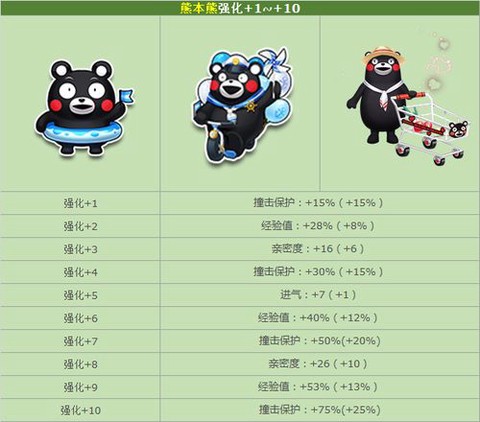 qq飞车熊本熊怎么得[图1]