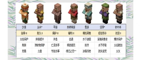 我的世界荆棘有什么用