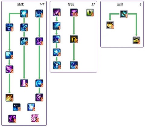 武林外传怎么进阶宗师[图1]