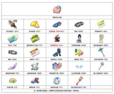 qq飞车什么点卷道具好[图1]