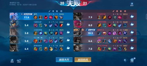 王者荣耀到底在玩什么