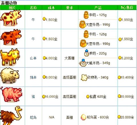 星露谷物语鸭子怎么养