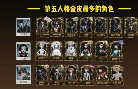 第五人格金皮有什么用[图2]