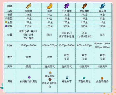 星露谷物语新增什么