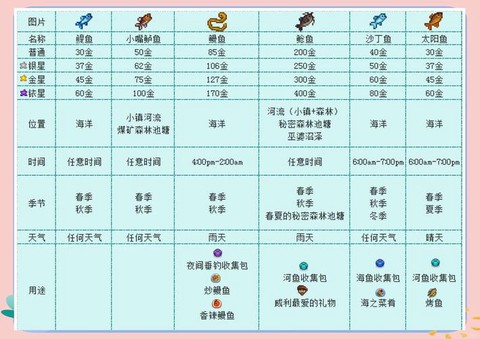星露谷物语新增什么[图2]