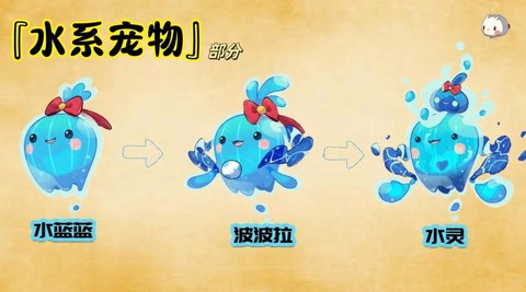 洛克王国水蓝蓝怎么得[图1]