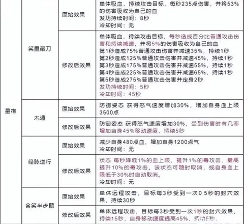 天龙八部星宿石头怎么打[图2]