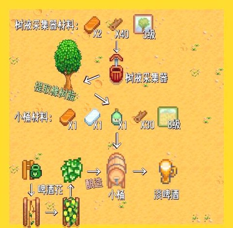 星露谷物语如何挣钱[图1]