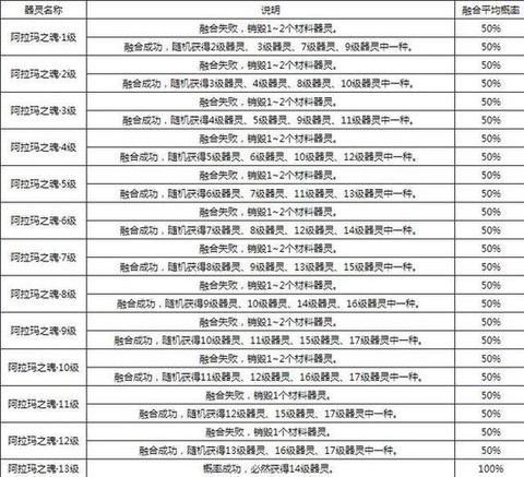魔域打年如何中克拉[图1]