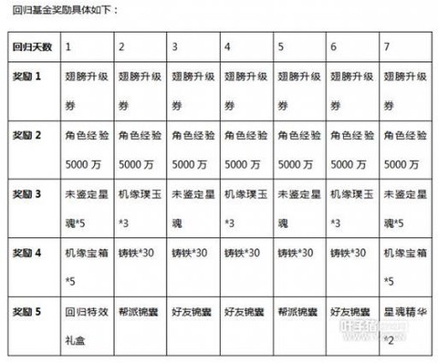 大话2怎么赚大话币[图2]