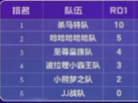 球球大作战怎么邀请