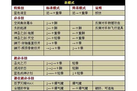 拳皇98技巧书怎么用[图1]