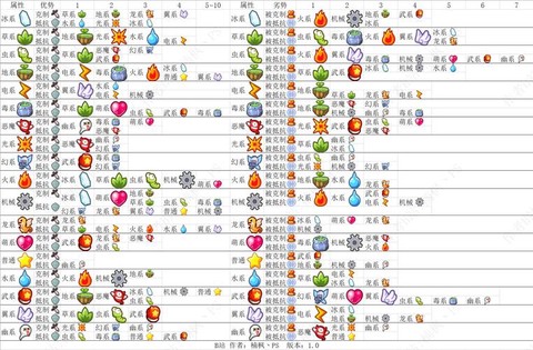 洛克王国萌系克什么系[图2]
