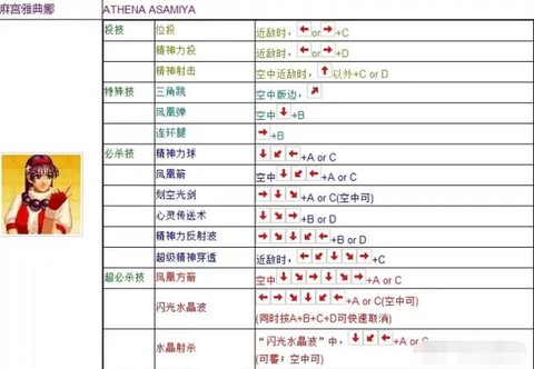 手机单机拳皇怎么出招