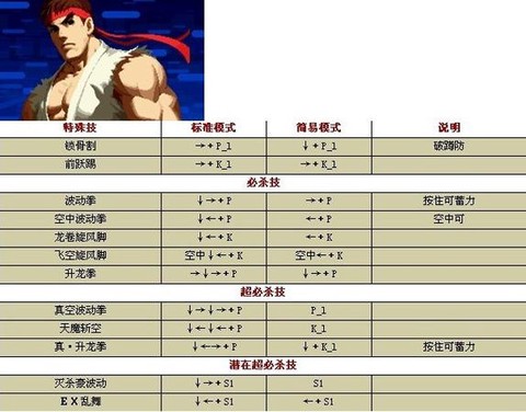 手机单机拳皇怎么出招[图2]