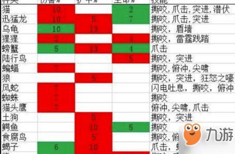 魔兽世界如何升级宠物