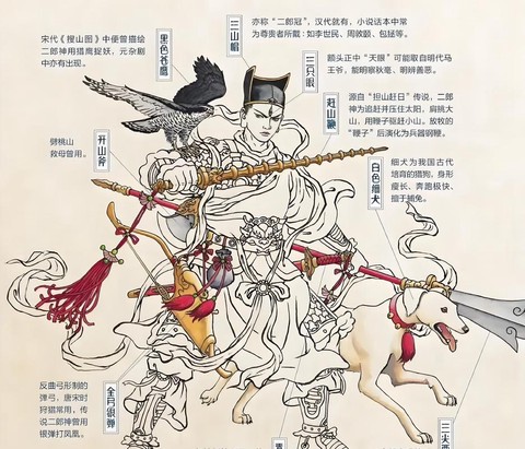 二郎神武器叫什么名字[图2]