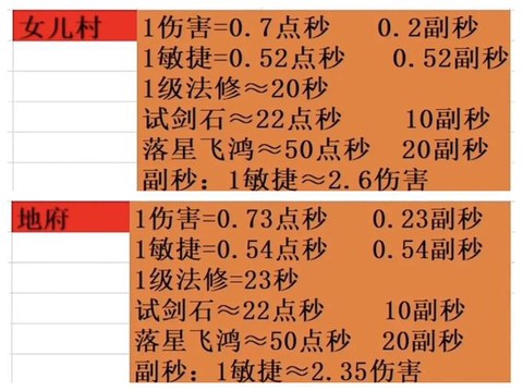 梦幻西游普陀固定伤害怎么计算[图2]