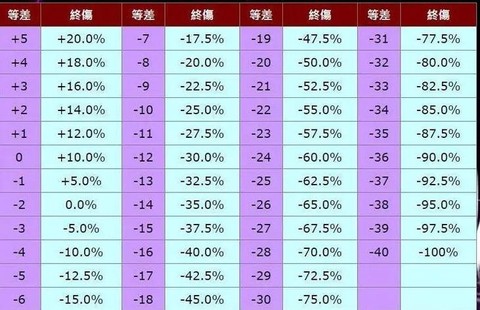 冒险岛2冒险等级怎么升