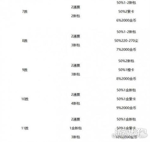 炉石传说给什么奖励[图1]