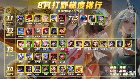 王者荣耀什么时候打野[图1]