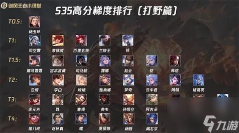 王者荣耀什么时候打野[图2]