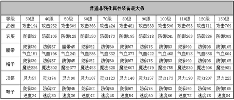 神武手游什么装备出慈航
