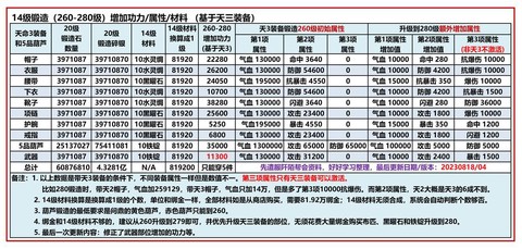 九阴真经武技书怎么得[图1]