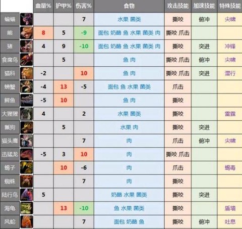 魔兽世界宠物怎么用[图2]