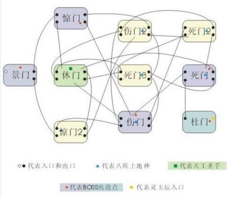 qq三国八阵图怎么走[图1]