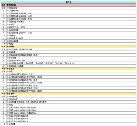 武林外传怎么修改级别[图2]