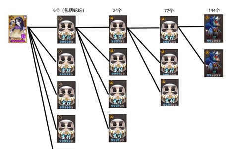 阴阳师压级怎么练狗粮[图1]