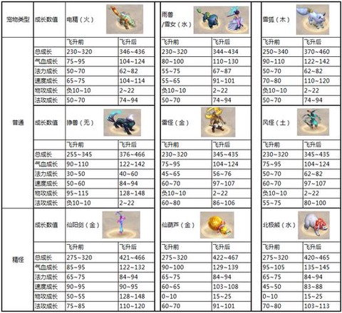 问道手游电精怎么进化