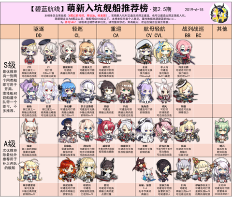 碧蓝航线怎么看阵营[图1]