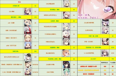 碧蓝航线怎么看阵营[图2]