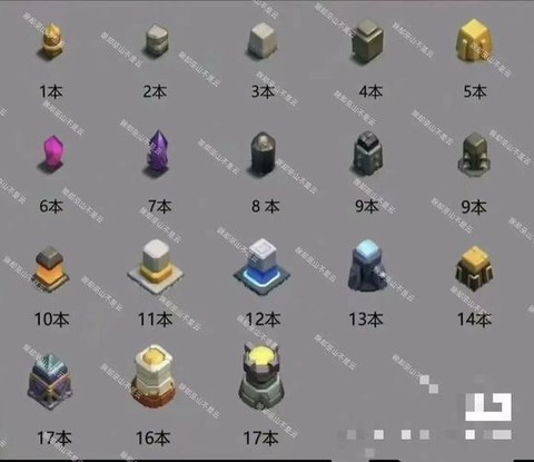 部落冲突如何得经验