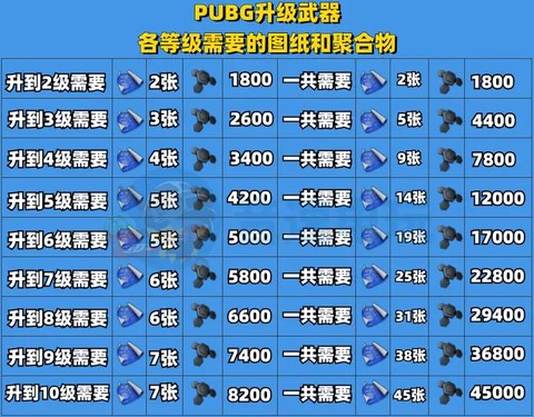 绝地求生怎么看物品[图1]