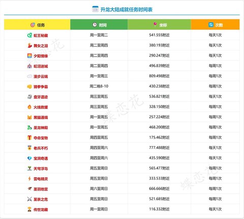 魔域龙力怎么快速提升[图2]
