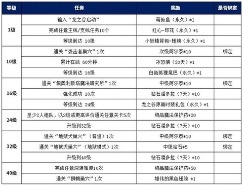 龙之谷什么时候公测的[图2]